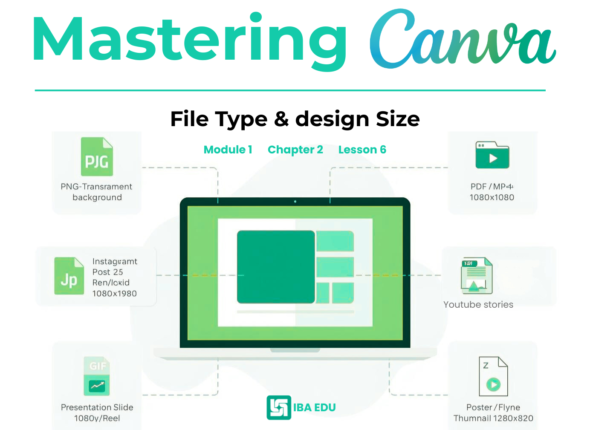 Mastering Canva IBA EDU