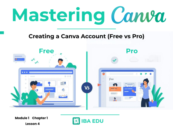 Mastering Canva IBA EDU