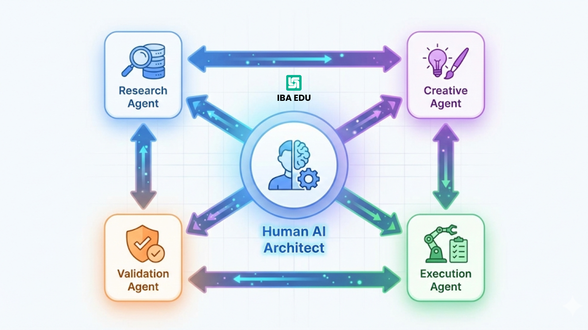 Infographic diagram illustrating a multi-agent AI system architecture where a human orchestrator manages autonomous worker agents.