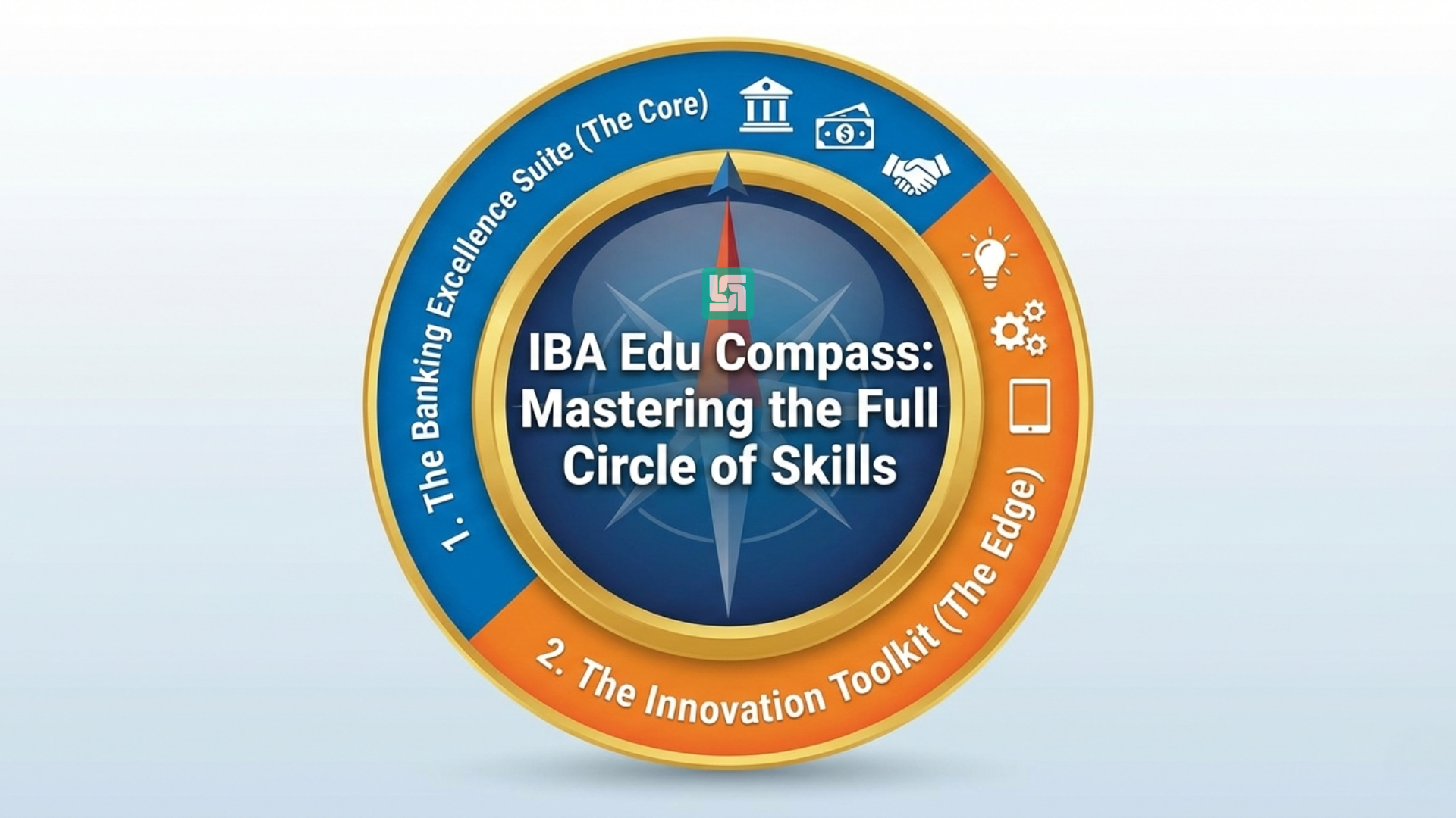 The IBA Edu Compass: Mastering the Full Circle of Skills