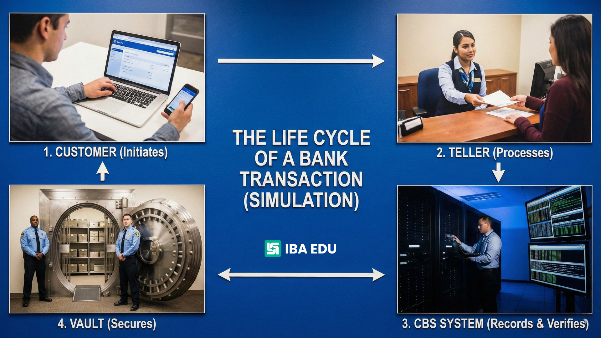 IBA EDU BLOG : From College Graduate to "Zero-Error" Banker.