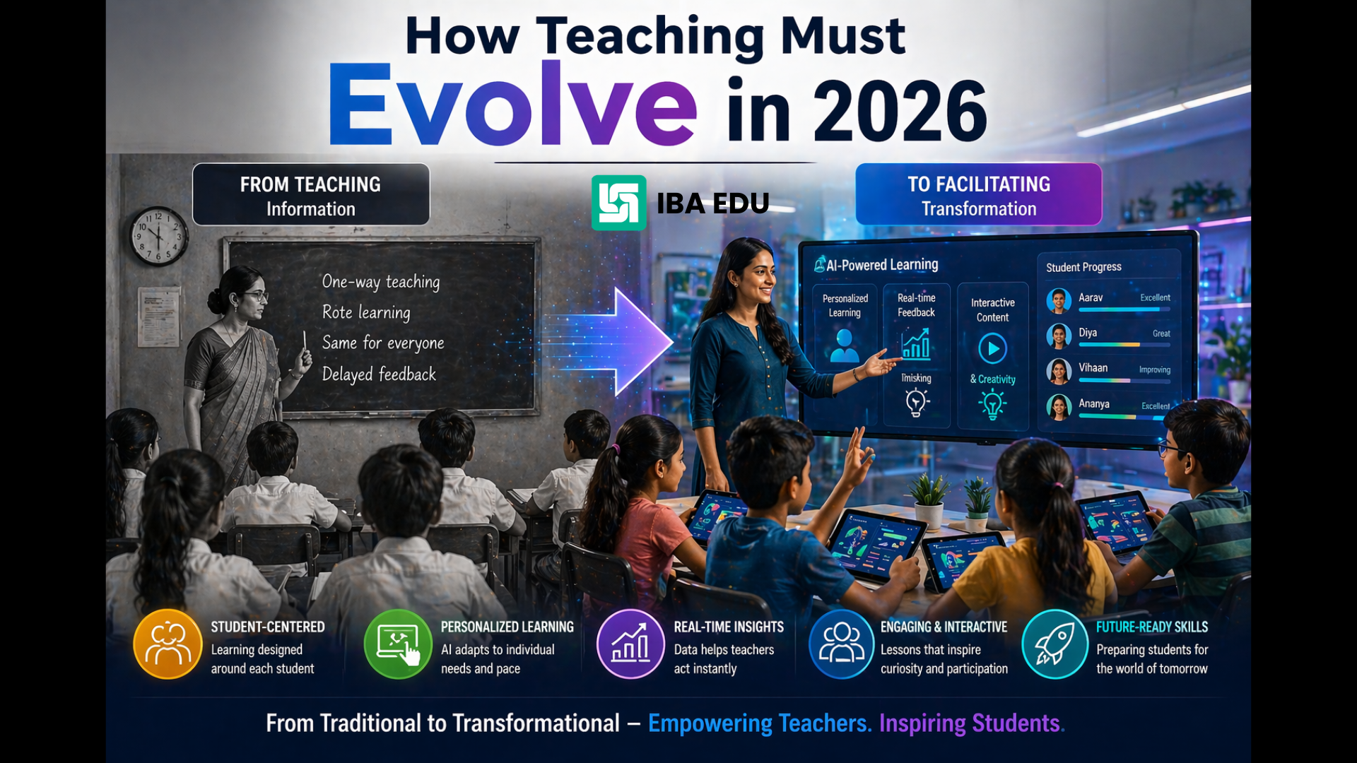 AI Training for Teachers | Iba Edu AI Training for Teachers
